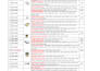 do copy paste work and data entry,  professionally